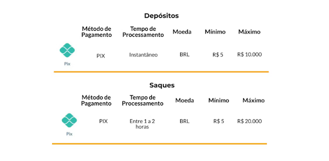 Jogos da série d